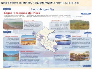 Ejemplo: Observa, con atención, la siguiente infografía y reconoce sus elementos.
 