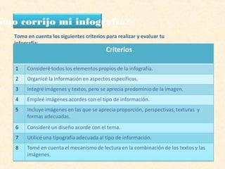 ómo corrijo mi infografía?
Toma en cuenta los siguientes criterios para realizar y evaluar tu
infografía:
 