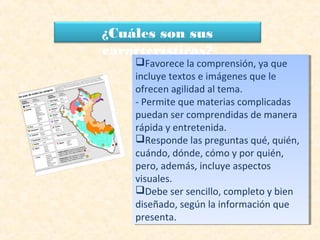 ¿Cuáles son sus
características?
Favorece la comprensión, ya que
incluye textos e imágenes que le
ofrecen agilidad al tema.
- Permite que materias complicadas
puedan ser comprendidas de manera
rápida y entretenida.
Responde las preguntas qué, quién,
cuándo, dónde, cómo y por quién,
pero, además, incluye aspectos
visuales.
Debe ser sencillo, completo y bien
diseñado, según la información que
presenta.
Favorece la comprensión, ya que
incluye textos e imágenes que le
ofrecen agilidad al tema.
- Permite que materias complicadas
puedan ser comprendidas de manera
rápida y entretenida.
Responde las preguntas qué, quién,
cuándo, dónde, cómo y por quién,
pero, además, incluye aspectos
visuales.
Debe ser sencillo, completo y bien
diseñado, según la información que
presenta.
 