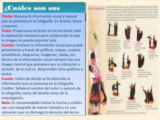 ¿Cuáles son sus
partes o elementos?
¿Cuáles son sus
partes o elementos?Titular: Resume la información visual y textual
que se presenta en la infografía. Es directo, breve
y expreso.
Texto: Proporciona al lector en forma breve toda
la explicación necesaria para comprender lo que
la imagen no puede expresar sola.
Cuerpo: Contiene la información visual que puede
presentarse a través de gráficos, mapas, cuadros
estadísticos, diagramas, imágenes, tablas, etc.
Dentro de la información visual siempre hay una
imagen central que prevalece por su ubicación o
tamaño de la cual se desprenden otros gráficos o
textos.
Fuente: Indica de dónde se ha obtenido la
información que se presenta en la infografía.
Crédito: Señala el nombre del autor o autores de
la infografía, tanto del diseño como de la
investigación.
Nota: Es recomendable indicar la fuente y crédito
con una tipografía de menor tamaño y en una
ubicación que no distraiga la atención del lector.
Titular: Resume la información visual y textual
que se presenta en la infografía. Es directo, breve
y expreso.
Texto: Proporciona al lector en forma breve toda
la explicación necesaria para comprender lo que
la imagen no puede expresar sola.
Cuerpo: Contiene la información visual que puede
presentarse a través de gráficos, mapas, cuadros
estadísticos, diagramas, imágenes, tablas, etc.
Dentro de la información visual siempre hay una
imagen central que prevalece por su ubicación o
tamaño de la cual se desprenden otros gráficos o
textos.
Fuente: Indica de dónde se ha obtenido la
información que se presenta en la infografía.
Crédito: Señala el nombre del autor o autores de
la infografía, tanto del diseño como de la
investigación.
Nota: Es recomendable indicar la fuente y crédito
con una tipografía de menor tamaño y en una
ubicación que no distraiga la atención del lector.
 