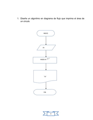 1. Diseñe un algoritmo en diagrama de flujo que imprima el área de
   un circulo




                         INICIO




                         A=




                      HAGA A=




                          ''A''




                          FIN




                                  4
 