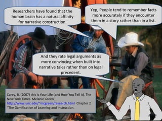 Researchers have found that the
human brain has a natural affinity
for narrative construction.
Researchers have found that the
human brain has a natural affinity
for narrative construction.
Yep, People tend to remember facts
more accurately if they encounter
them in a story rather than in a list.
Yep, People tend to remember facts
more accurately if they encounter
them in a story rather than in a list.
And they rate legal arguments as
more convincing when built into
narrative tales rather than on legal
precedent.
Carey, B. (2007) this is Your Life (and How You Tell it). The
New York Times. Melanie Green
http://www.unc.edu/~mcgreen/research.html. Chapter 2
“The Gamification of Learning and Instruction.
Carey, B. (2007) this is Your Life (and How You Tell it). The
New York Times. Melanie Green
http://www.unc.edu/~mcgreen/research.html. Chapter 2
“The Gamification of Learning and Instruction.
 