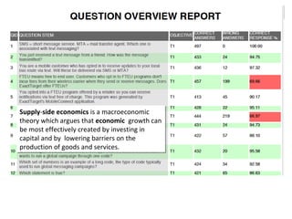 Supply-side economics is a macroeconomic 
theory which argues that economic  growth can 
be most effectively created by investing in 
capital and by  lowering barriers on the 
production of goods and services.
Supply-side economics is a macroeconomic 
theory which argues that economic  growth can 
be most effectively created by investing in 
capital and by  lowering barriers on the 
production of goods and services.
 