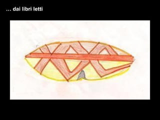 …  dai libri letti 