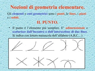 Solidi geometrici – LAD