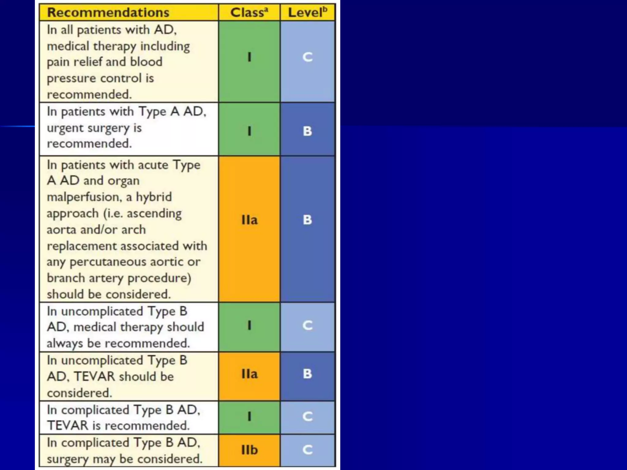 Aortic Dissection Gp Ppt
