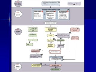 Aortic dissection GP | PPT