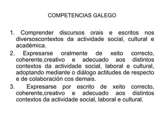 COMPETENCIAS GALEGO1. Comprender discursos orais e escritos nos diversoscontextosda actividade social, cultural e académica.2. Expresarse oralmente de xeito correcto, coherente,creativoe adecuado aos distintos contextos da actividade social, laboral e cultural, adoptando mediante o diálogo actitudes de respecto e de colaboración cosdemais.3.  Expresarse por escrito de xeito correcto, coherente,creativoe adecuado aos distintos contextos da actividade social, laboral e cultural.