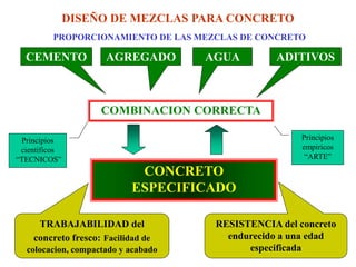 DISEÑO DE MEZCLAS PARA CONCRETO
PROPORCIONAMIENTO DE LAS MEZCLAS DE CONCRETO
COMBINACION CORRECTA
CEMENTO AGREGADO AGUA ADITIVOS
CONCRETO
ESPECIFICADO
Principios
cientificos
“TECNICOS”
Principios
empiricos
“ARTE”
TRABAJABILIDAD del
concreto fresco: Facilidad de
colocacion, compactado y acabado
RESISTENCIA del concreto
endurecido a una edad
especificada
 