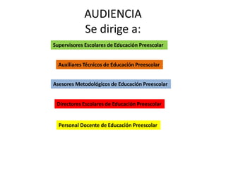 AUDIENCIA
Se dirige a:
Directores Escolares de Educación Preescolar
Personal Docente de Educación Preescolar
Asesores Metodológicos de Educación Preescolar
Auxiliares Técnicos de Educación Preescolar
Supervisores Escolares de Educación Preescolar
 