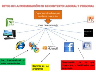 Capacitar a los directores
escolares y docentes
Uso y navegación de
Dar funcionalidad a
estas herramientas
Dominio de los
programas
Diseminación de lo que
conocemos y habilidades que
poseemos.
 