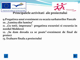 Principalele activitati ale proiectului

9.Pregatirea unui eveniment cu ocazia sarbatorilor Pascale
10. „Lumina din lumina”
11. „Cu totii, impreuna”- pregatirea excursiei si excursia in
nordul Moldovei
12. „Sa dam dovada ca se poate”-eveniment de final de
proiect
13. Evaluare finala a proiectului
 