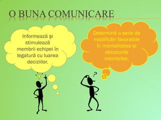 O BUNA COMUNICARE
Informează și
stimulează
membrii echipei în
legatură cu luarea
deciziilor.
Determină o serie de
modificări favorabile
în mentalitatea și
obiceiurile
membrilor.
 