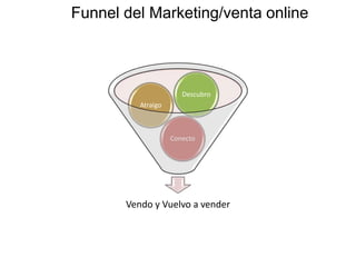 Funnel del Marketing/venta online
Vendo y Vuelvo a vender
Conecto
Atraigo
Descubro
 