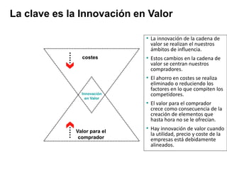 La clave es la Innovación en Valor
• La innovación de la cadena de
valor se realizan el nuestros
ámbitos de influencia.
• Estos cambios en la cadena de
valor se centran nuestros
compradores.
• El ahorro en costes se realiza
eliminado o reduciendo los
factores en lo que compiten los
competidores.
• El valor para el comprador
crece como consecuencia de la
creación de elementos que
hasta hora no se le ofrecían.
• Hay innovación de valor cuando
la utilidad, precio y coste de la
empresas está debidamente
alineados.
costes
Valor para el
comprador
Innovación
en Valor
 