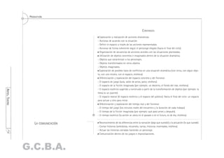 PRODUCCIÓN



                                                                                     CONTENIDOS
                                         Exploración y realización de acciones dramáticas.
                                       - Accionar de acuerdo con la situación.
                                       - Definir el espacio a través de las acciones representadas.
                                       - Accionar de forma coherente según el personaje elegido (hacia el final del ciclo).
                                         Organización de secuencias de acciones acordes con las situaciones planteadas.
                                         Utilización de objetos concretos e imaginados dentro de la situación dramática.
                                       - Objetos que caracterizan a los personajes.
                                       - Objetos transformados en otros objetos.
                                       - Objetos imaginados.
                                         Exploración de posibles tipos de conflictos en una situación dramática (con otros, con algún obje-
                                       to, con uno mismo, con el espacio, etcétera).
                                         Diferenciación y exploración del espacio concreto y del ficcional.
                                       - El espacio de juego (aula, salón de actos, patio, etcétera).
                                       - El espacio de la ficción imaginada (por ejemplo: un desierto, el fondo del mar, etcétera).
                                       - El espacio escénico sugerido y construido a partir de la transformación de objetos (por ejemplo: la
ARTES. TEATRO




                                       mesa es un puente).
                                       - El espacio teatral (el espacio escénico y el espacio del público). Hacia el final del ciclo: un espacio
                                       para actuar y otro para mirar.
                                         Diferenciación y exploración del tiempo real y del ficcional.
                                       - El tiempo del juego (los minutos reales del encuentro y la duración de cada trabajo).
                                       - El tiempo de la ficción imaginada (por ejemplo: qué pasó antes y después).
                                       - El tiempo escénico (la acción se ubica en el pasado o en el futuro, es de día, etcétera).


                     LA COMUNICACIÓN     Reconocimiento de las diferencias entre la narración (algo que sucedió) y la actuación (lo que sucede).
                                       - Contar historias (anécdotas, recuerdos, cartas, historias inventadas, etcétera).
                                       - Actuar las historias narradas haciendo un personaje.
   135




                                         Comunicación dentro de los juegos e improvisaciones.




                G.C.B.A.
 