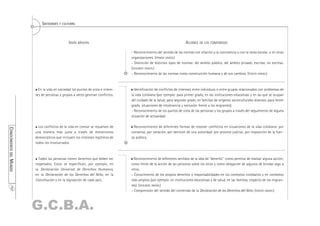 SOCIEDADES Y CULTURAS



                                               IDEAS BÁSICAS                                                            ALCANCE DE LOS CONTENIDOS

                                                                                  - Reconocimiento del sentido de las normas con relación a la convivencia o con la tarea escolar, o en otras
                                                                                  organizaciones. (PRIMER GRADO.)
                                                                                  - Distinción de distintos tipos de normas: del ámbito público, del ámbito privado, escritas, no escritas.
                                                                                  (SEGUNDO GRADO.)
                                                                                  - Reconocimiento de las normas como construcción humana y de sus cambios. (TERCER GRADO.)



                           En la vida en sociedad los puntos de vista e intere-     Identificación de conflictos de intereses entre individuos o entre grupos relacionados con problemas de
                         ses de personas y grupos a veces generan conflictos.     la vida cotidiana (por ejemplo: para primer grado, en las instituciones educativas y en las que se ocupan
                                                                                  del cuidado de la salud; para segundo grado, en familias de orígenes socioculturales diversos; para tercer
                                                                                  grado, situaciones de intolerancia y exclusión frente a los migrantes).
                                                                                  - Reconocimiento de los puntos de vista de las personas y los grupos a través del seguimiento de alguna
                                                                                  situación de actualidad.

                           Los conflictos de la vida en común se resuelven de      Reconocimiento de diferentes formas de resolver conflictos en situaciones de la vida cotidiana: por
CONOCIMIENTO DEL MUNDO




                         una manera más justa a través de mecanismos              consenso, por votación, por decisión de una autoridad, por proceso judicial, por imposición de la fuer-
                         democráticos que incluyen los intereses legítimos de     za pública.
                         todos los involucrados.



                           Todos las personas tienen derechos que deben ser         Reconocimiento de diferentes sentidos de la idea de "derecho": como permiso de realizar alguna acción;
                         respetados. Estos se especifican, por ejemplo, en        como límite de la acción de las personas sobre los otros y como obligación de algunos de brindar algo a
                         la Declaración Universal de Derechos Humanos,            otros.
                         en la Declaración de los Derechos del Niño, en la        - Conocimiento de los propios derechos y responsabilidades en los contextos cotidianos y en contextos
                         Constitución y en la legislación de cada país.           más amplios (por ejemplo: en instituciones educativas y de salud, en las familias, respecto de los migran-
                                                                                  tes). (SEGUNDO GRADO.)
      167




                                                                                  - Comprensión del sentido del contenido de la Declaración de los Derechos del Niño. (TERCER GRADO.)



                         G.C.B.A.
 