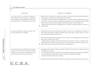 LOS FENÓMENOS NATURALES



                                               IDEAS BÁSICAS                                                            ALCANCE DE LOS CONTENIDOS

                           La mayor parte de los animales se desplaza. No           Identificación y comparación, en diferentes animales, de las estructuras que utilizan para desplazarse:
                         todos lo hacen de la misma manera. Las maneras en        los que vuelan y los que caminan, reptan, nadan. (SEGUNDO GRADO.)
                         que se desplazan están relacionadas con las partes del   - Comparación de estructuras para el desplazamiento en un mismo ambiente: desplazamiento acuático
                         cuerpo que utilizan y con el ambiente en el que viven.   (por ejemplo: ranas, aves acuáticas y peces); aéreo (por ejemplo: aves, murciélagos); aero-terrestre (por
                                                                                  ejemplo: monos, perezosos, ardillas voladoras); terrestre (por ejemplo: llamas, caballos, león).
                                                                                  - Establecimiento de diferencias y semejanzas entre los hombres y los demás mamíferos en cuanto a su
                                                                                  desplazamiento.



                          Las plantas también se mueven, ya sea por movi-          Identificación de movimientos autónomos en las plantas: hacia la luz o la humedad, o por contacto con
                         mientos autónomos o por transporte.                      algún objeto (por ejemplo: las plantas trepadoras, plantas cuyas flores u hojas se abren y se cierran
                                                                                  en algún momento del día). (SEGUNDO GRADO.)

                                                                                    Identificación de movimientos de plantas, semillas y frutos al ser transportados por distintos medios:
                                                                                  agua, viento, animales. (SEGUNDO GRADO.)
CONOCIMIENTO DEL MUNDO




                                                                                  - Establecimiento de relaciones entre las características de las semillas y los frutos, y el medio de trans-
                                                                                  porte (por ejemplo: las semillas o los frutos que por tener pinches o pelos se adhieren al cuerpo de los ani-
                                                                                  males, los que por su forma y peso flotan en el aire o el agua, etcétera).



                           Los animales se alimentan. No todos se alimentan de      Comparación de las dietas de diferentes animales: animales que tienen dietas muy variadas y otros muy
                         lo mismo, ni lo hacen de la misma manera. Existen        restringidas. (SEGUNDO GRADO.)
                         relaciones entre las formas de alimentación de los       - Reconocimiento de que lo que es alimento para unos animales puede no serlo para otros: clasificación
                         animales y las estructuras que utilizan para ello.       de los animales según el tipo de dieta: carnívoros, herbívoros, frugívoros, hematófagos.
                                                                                  - Ubicación del hombre dentro de los omnívoros.
      179




                                                                                   Identificación de diversas estructuras utilizadas en la alimentación: bocas, picos, garras. (SEGUNDO GRADO.)



                         G.C.B.A.
 
