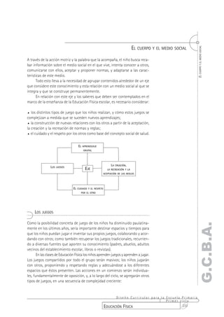 EL CUERPO Y EL MEDIO SOCIAL




                                                                                                                EL CUERPO Y EL MEDIO SOCIAL
A través de la acción motriz y la palabra que la acompaña, el niño busca reca-
bar información sobre el medio social en el que vive, intenta conocer a otros,
comunicarse con ellos, aceptar y proponer normas, y adaptarse a las carac-
terísticas de este medio.
      Todo esto lleva a la necesidad de agrupar contenidos alrededor de un eje
que considere este conocimiento y esta relación con un medio social al que se
integra y que se construye permanentemente.
      En relación con este eje y los saberes que deben ser contemplados en el
marco de la enseñanza de la Educación Física escolar, es necesario considerar:

% los distintos tipos de juego que los niños realizan, y cómo estos juegos se
complejizan a medida que se suceden nuevos aprendizajes;
% la construcción de nuevas relaciones con los otros a partir de la aceptación,
la creación y la recreación de normas y reglas;
% el cuidado y el respeto por los otros como base del concepto social de salud.



                                     EL   APRENDIZAJE
                                          GRUPAL




                                                               LA   CREACIÓN,
                LOS   JUEGOS
                                            EJE              LA RECREACIÓN Y LA
                                                        ACEPTACIÓN DE LAS REGLAS




                                EL   CUIDADO Y EL RESPETO
                                       POR EL OTRO




     LOS JUEGOS

Como la posibilidad concreta de juego de los niños ha disminuido paulatina-
                                                                                                                G.C.B.A.
mente en los últimos años, sería importante destinar espacios y tiempos para
que los niños puedan jugar e inventar sus propios juegos, colaborando y acor-
dando con otros; como también recuperar los juegos tradicionales, recurrien-
do a diversas fuentes que aporten su conocimiento (padres, abuelos, adultos
vecinos del establecimiento escolar, libros o revistas).
       En las clases de Educación Física los niños aprenden juegos y aprenden a jugar.
Los juegos compartidos por todo el grupo serán masivos; los niños jugarán
con otros, proponiendo y respetando reglas y adecuándose a los diferentes
espacios que éstos presenten. Las acciones en un comienzo serán individua-
les, fundamentalmente de oposición, y, a lo largo del ciclo, se agregarán otros
tipos de juegos, en una secuencia de complejidad creciente:


                                                                  Diseño Curricular para la Escuela Primaria
                                                                                            Primer ciclo
                                                            EDUCACIÓN FÍSICA                        233
 
