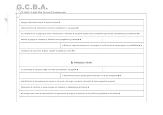 G.C.B.A.
       EL CUERPO Y EL MEDIO SOCIAL | LOS JUEGOS | EL APRENDIZAJE GRUPAL
238




       Juegos tradicionales propios de diversas culturas.

       Reconocimiento de los diferentes roles de los compañeros en los juegos.

       La cooperación en los juegos y las tareas: reconocimiento y valoración de los aportes propios y de los compañeros para resolver los problemas que se presentan.


       Noción de juegos de competencia: diferencia entre competencia y rivalidad.

                                                                    Noción de juegos de competencia: criterios para la conformación de equipos parejos en posibilidades.

       Aceptación de situaciones de ganar y perder: el respeto por el otro.




                                                                             EL APRENDIZAJE GRUPAL

       La posibilidad de compartir juegos con todos los compañeros del grado.


                                                                    Reconocimiento de los aportes positivos de cada uno de los compañeros.

       Identificación de los problemas por resolver en las tareas y los juegos, con aporte y discusión de ideas en pequeños grupos.


       Resolución de conflictos en tareas o juegos con mediación o independencia del docente.


        El diálogo como forma de comunicación en la organización de juegos y la resolución de los conflictos y problemas en los mismos.
 
