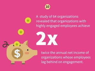 2x
A study of 64 organizations
revealed that organizations with
highly engaged employees achieve
10
twice the annual net income of
organizations whose employees
lag behind on engagement.
 