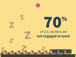 1
70%
of U.S. workers are
not engaged at work.
 