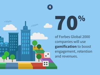 4
70%
of Forbes Global 2000
companies will use
gamification to boost  
engagement, retention
and revenues.
 