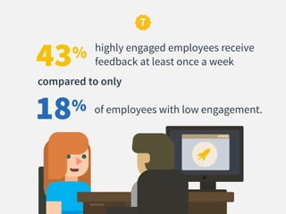 7
43% highly engaged employees receive
feedback at least once a week
18% of employees with low engagement.
compared to only
 
