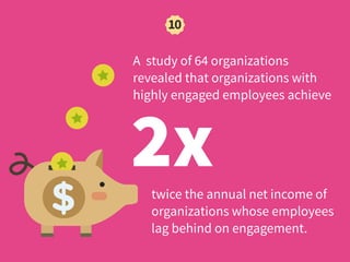2x
A study of 64 organizations
revealed that organizations with
highly engaged employees achieve
10
twice the annual net i...