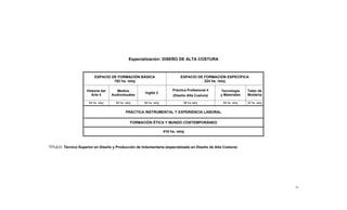 10
Especialización: DISEÑO DE ALTA COSTURA
ESPACIO DE FORMACIÓN BÁSICA
192 hs. reloj
ESPACIO DE FORMACIÓN ESPECÍFICA
224 hs. reloj
Historia del
Arte 4
Medios
Audiovisuales
Inglés 2
Práctica Profesional 4
(Diseño Alta Costura)
Tecnología
y Materiales
Taller de
Moldería
64 hs. reloj 64 hs. reloj 64 hs. reloj 96 hs reloj 64 hs. reloj 32 hs. reloj
PRÁCTICA INSTRUMENTAL Y EXPERIENCIA LABORAL
FORMACIÓN ÉTICA Y MUNDO CONTEMPORÁNEO
416 hs. reloj
TÍTULO: Técnico Superior en Diseño y Producción de Indumentaria (especializado en Diseño de Alta Costura)
 