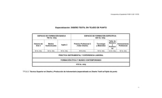 Corresponde al Expediente N°5801-0.381.107/00
11
Especialización: DISEÑO TEXTIL EN TEJIDO DE PUNTO
ESPACIO DE FORMACIÓN BÁSICA
192 hs. reloj
ESPACIO DE FORMACIÓN ESPECÍFICA
224 hs. reloj
Historia del
Arte 4
Medios
Audiovisuales
Inglés 2
Práctica Profesional 4
(Taller Diseño)
Tecnología
y Materiales
Taller de
Moldería
y
Producci
ón
Entrenamiento
Profesional
64 hs. reloj 64 hs. reloj 64 hs. reloj 96 hs reloj 64 hs. reloj 32 hs. reloj 64 hs. reloj
PRÁCTICA INSTRUMENTAL Y EXPERIENCIA LABORAL
FORMACIÓN ÉTICA Y MUNDO CONTEMPORÁNEO
416 hs. reloj
TÍTULO: Técnico Superior en Diseño y Producción de Indumentaria (especializado en Diseño Textil enTejido de punto
 