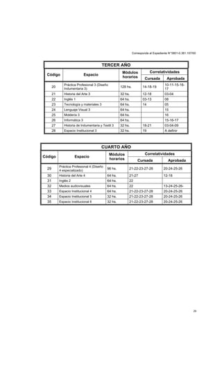Corresponde al Expediente N°5801-0.381.107/00
29
TERCER AÑO
Correlatividades
Código Espacio
Módulos
horarios Cursada Aprobada
20
Práctica Profesional 3 (Diseño
Indumentaria 3)
128 hs. 14-18-19
10-11-15-16-
17
21 Historia del Arte 3 32 hs. 12-18 03-04
22 Inglés 1 64 hs. 03-13 08
23 Tecnología y materiales 3 64 hs. 14 05
24 Lenguaje Visual 3 64 hs. 15
25 Moldería 3 64 hs. 16
26 Informática 3 64 hs. 15-16-17
27 Historia de Indumentaria y Textil 3 32 hs. 18-21 03-04-09
28 Espacio Institucional 3 32 hs. 19 A definir
CUARTO AÑO
Correlatividades
Código Espacio
Módulos
horarios Cursada Aprobada
29
Práctica Profesional 4 (Diseño
4 especializado)
96 hs. 21-22-23-27-28 20-24-25-26
30 Historia del Arte 4 64 hs. 21-27 12-18
31 Inglés 2 64 hs. 22
32 Medios audiovisuales 64 hs. 22 13-24-25-26-
33 Espacio Institucional 4 64 hs. 21-22-23-27-28 20-24-25-26
34 Espacio Institucional 5 32 hs. 21-22-23-27-28 20-24-25-26
35 Espacio Institucional 6 32 hs. 21-22-23-27-28 20-24-25-26
 
