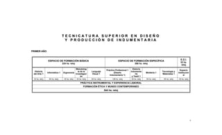 6
TT EE CC NN II CC AA TT UU RR AA SS UU PP EE RR II OO RR EE NN DD II SS EE ÑÑ OO
YY PP RR OO DD UU CC CC II ÓÓ NN DD EE II NN DD UU MM EE NN TT AA RR II AA
PRIMER AÑO
ESPACIO DE FORMACIÓN BÁSICA
224 hs. reloj
ESPACIO DE FORMACIÓN ESPECÍFICA
288 hs. reloj
E.D.I.
32 hs.
reloj
Historia
del Arte 1
Informática 1 Ergonomía
Metodolog
ía de la
Investigaci
ón
Lenguaje
Visual 1
Práctica Profesional 1
(Diseño
Indumentaria 1)
Historia
Indumenta
ria
y Textil 1
Moldería 1
Tecnología y
Materiales 1
Espacio
Institucion
al
32 hs. reloj 64 hs. reloj 32 hs. reloj 32 hs. reloj 64 hs. reloj 128 hs. reloj 32 hs. reloj 64 hs. reloj 64 hs. reloj 32 hs. reloj
PRÁCTICA INSTRUMENTAL Y EXPERIENCIA LABORAL
FORMACIÓN ÉTICA Y MUNDO CONTEMPORÁNEO
544 hs. reloj
 