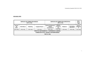 Corresponde al Expediente N°5801-0.381.107/00
7
SEGUNDO AÑO
ESPACIO DE FORMACIÓN BÁSICA
224 hs. reloj
ESPACIO DE FORMACIÓN ESPECÍFICA
288 hs. reloj
E.D.I.
32 hs.
reloj
Historia
del
Arte 2
Informática 2 Marketing Lenguaje Visual 2
Práctica Profesional 2
(Diseño
Indumentaria 2)
Historia
Indumenta
ria
y Textil 2
Moldería 2
Tecnología y
Materiales 2
Espacio
Institucion
al
32 hs. reloj 64 hs. reloj 64 hs. reloj 64 hs. reloj 128 hs. reloj 32 hs. reloj 64 hs. reloj 64 hs. reloj 32 hs. reloj
PRÁCTICA INSTRUMENTAL Y EXPERIENCIA LABORAL
FORMACIÓN ÉTICA Y MUNDO CONTEMPORÁNEO
544 hs. reloj
 