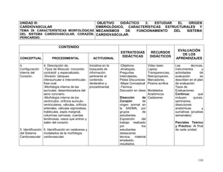 110
UNIDAD III:
CARDIOVASCULAR
TEMA 39: CARACTERÍSTICAS MORFOLÓGICAS
DEL SISTEMA CARDIOVASCULAR, CORAZÓN,
PERICARDIO.
OBJETIVO DIDÁCTICO 3: ESTUDIAR EL ORIGEN
EMBRIOLÓGICO, CARACTERÍSTICAS ESTRUCTURALES Y
MECANISMOS DE FUNCIONAMIENTO DEL SISTEMA
CARDIOVASCULAR.
CONTENIDO
ESTRATEGIAS
DIDÁCTICAS
RECURSOS
DIDÁCTICOS
EVALUACIÓN
DE LOS
APRENDIZAJESCONCEPTUAL PROCEDIMENTAL ACTITUDINAL
4.
Configuración
interna del
Corazón.
5. Identificación
del Sistema
Cardiovascular
4. Descripción de:
-Tipos de Músculo: miocardio
contráctil y especializado.
-División: tabiques
interauricular e interventricular,
fosa oval.
-Morfología interna de las
aurículas: desembocadura del
seno coronario.
-Morfología interna de los
ventrículos: orificios auriculo-
ventriculares, válvulas, orificios
arteriales, válvulas sigmoideas,
trabéculas, septo marginal,
columnas carnosas, cuerdas
tendinosas, vasos que entran y
salen del corazón.
5. Identificación en cadáveres y
modelados de la morfología
cardiovascular.
Iniciativa en la
búsqueda de
información
pertinente al
contenido
declarativo y
procedimental.
-Objetivos
-Analogías,
Preguntas
Intercaladas,
Pistas Discursivas
-Mapa Conceptual
-Técnica:
Discusión en clase
Disección de
Corazón de
origen animal en
la SADMA, por
grupos de
estudiantes.
Exposición del
trabajo realizado
por los
estudiantes
destacando
técnica, material
empleado,
resultados.
Video been
Laptop
Transparencias,
Retroproyector,
Marcadores,
Pizarra acrílica
Modelados
Anatómicos
Cadáveres
Las técnicas,
instrumentos y
actividades de
evaluación se
describen en el plan
de evaluación.
Tipos de
Evaluaciones:
Continua: que
incluyen quices,
seminarios,
disecciones
anatómicas y
sumativas (pruebas
semanales)
Parciales Teórico
y Práctico: Al final
de cada unidad
 