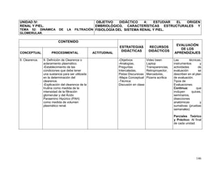 146
UNIDAD IV:
RENAL Y PIEL.
TEMA 52: DINÁMICA DE LA FILTRACIÓN
GLOMERULAR.
OBJETIVO DIDÁCTICO 4: ESTUDIAR EL ORIGEN
EMBRIOLÓGICO, CARACTERÍSTICAS ESTRUCTURALES Y
FISIOLOGÍA DEL SISTEMA RENAL Y PIEL.
CONTENIDO
ESTRATEGIAS
DIDÁCTICAS
RECURSOS
DIDÁCTICOS
EVALUACIÓN
DE LOS
APRENDIZAJESCONCEPTUAL PROCEDIMENTAL ACTITUDINAL
9. Clearence. 9. Definición de Clearence o
aclaramiento plasmático.
-Establecimiento de las
condiciones que debe tener
una sustancia para ser utilizada
en la determinación del
clearence.
-Explicación del clearence de la
Inulina como medida de la
intensidad de la filtración
glomerular y del Ácido
Paraamino Hipúrico (PAH)
como medida de volumen
plasmático renal.
-Objetivos
-Analogías,
Preguntas
Intercaladas,
Pistas Discursivas
-Mapa Conceptual
-Técnica:
Discusión en clase
Video been
Laptop
Transparencias,
Retroproyector,
Marcadores,
Pizarra acrílica
Las técnicas,
instrumentos y
actividades de
evaluación se
describen en el plan
de evaluación.
Tipos de
Evaluaciones:
Continua: que
incluyen quices,
seminarios,
disecciones
anatómicas y
sumativas (pruebas
semanales)
Parciales Teórico
y Práctico: Al final
de cada unidad
 