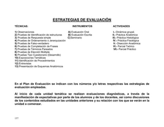 157
ESTRATEGIAS DE EVALUACIÓN
TÉCNICAS: INSTRUMENTOS ACTIVIDADES
1) Observaciones A) Evaluación Oral I.- Dinámica grupal.
2) Pruebas de Identificación de estructuras B) Evaluación Escrita II.- Práctica Anatómica
3) Pruebas de Respuesta simple C)Seminario III.- Práctica Histológica
4) Pruebas de Ordenamiento o Jerarquización IV.- Práctica Fisiológica
5) Pruebas de Falso-verdadero V.- Disección Anatómica
6) Pruebas de Completación de Frases VI.- Parcial Teórico
7) Pruebas de Términos Pareados VII.- Parcial Práctico
8) Pruebas de Elección Múltiple
9) Pruebas Tipo Cuestionario (Desarrollo)
10) Exposiciones Temáticas
11) Identificación de Procedimientos
12) Entrevistas
13) Presentación de Esquemas Anatómicos
En el Plan de Evaluación se indican con los números y/o letras respectivas las estrategias de
evaluación empleadas.
Al inicio de cada unidad temática se realizan evaluaciones diagnósticas, a través de la
manifestación de expectativas por parte de los alumnos y de los docentes, así como discusiones
de los contenidos estudiados en las unidades anteriores y su relación con los que se verán en la
unidad a comenzar.
 