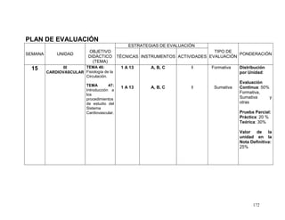 172
PLAN DE EVALUACIÓN
SEMANA UNIDAD
OBJETIVO
DIDÁCTICO
(TEMA)
ESTRATEGIAS DE EVALUACIÓN
TIPO DE
EVALUACIÓN
PONDERACIÓN
TÉCNICAS INSTRUMENTOS ACTIVIDADES
15 III
CARDIOVASCULAR
TEMA 46:
Fisiología de la
Circulación.
TEMA 47:
Introducción a
los
procedimientos
de estudio del
Sistema
Cardiovascular.
1 A 13
1 A 13
A, B, C
A, B, C
I
I
Formativa
Sumativa
Distribución
por Unidad:
Evaluación
Continua: 50%
Formativa,
Sumativa y
otras
Prueba Parcial:
Práctica: 20 %
Teórica: 30%
Valor de la
unidad en la
Nota Definitiva:
25%
 