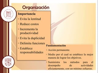 Importancia
◦ Evita la lentitud
◦ Reduce costos
◦ Incrementa la
productividad
◦ Evita la duplicidad
◦ Delimita funciones
◦ Establece
responsabilidades
Organización
Fundamentación
◦ Acción permanente.
◦ Medio por el cual se establece la mejor
manera de lograr los objetivos.
◦ Suministra los métodos para el
desempeño de actividades
eficientemente, con un mínimo esfuerzo.
 