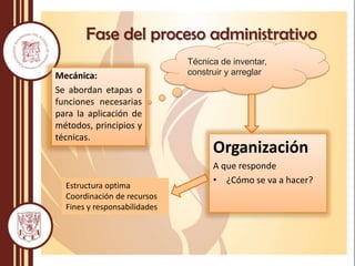Fase del proceso administrativo
Mecánica:
Se abordan etapas o
funciones necesarias
para la aplicación de
métodos, principios y
técnicas.
Técnica de inventar,
construir y arreglar
Estructura optima
Coordinación de recursos
Fines y responsabilidades
Organización
A que responde
• ¿Cómo se va a hacer?
 