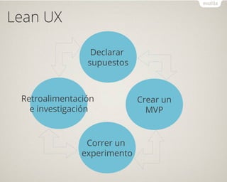 Lean UX
Declarar
supuestos
Retroalimentación
e investigación
Crear un
MVP
Correr un
experimento
 