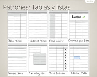 Patrones: Tablas y listas
 