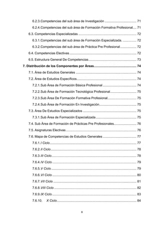 x
6.2.3.Competencias del sub área de Investigación ................................... 71
6.2.4.Competencias del sub área de Formación Formativa Profesional.... 71
6.3. Competencias Especializadas ................................................................ 72
6.3.1.Competencias del sub área de Formación Especializada. ............... 72
6.3.2.Competencias del sub área de Práctica Pre Profesional.................. 72
6.4. Competencias Electivas.......................................................................... 72
6.5. Estructura General De Competencias..................................................... 73
7. Distribución de los Componentes por Áreas............................................... 74
7.1. Área de Estudios Generales ................................................................... 74
7.2. Área de Estudios Específicos.................................................................. 74
7.2.1.Sub Área de Formación Básica Profesional ..................................... 74
7.2.2.Sub Área de Formación Tecnológica Profesional............................. 75
7.2.3.Sub Área De Formación Formativa Profesional................................ 75
7.2.4.Sub Área de Formación En Investigación......................................... 75
7.3. Área De Estudios Especializados ........................................................... 75
7.3.1.Sub Área de Formación Especializada............................................. 75
7.4. Sub Área de Formación de Prácticas Pre Profesionales......................... 76
7.5. Asignaturas Electivas.............................................................................. 76
7.6. Mapa de Competencias de Estudios Generales ..................................... 77
7.6.1.I Ciclo................................................................................................ 77
7.6.2.II Ciclo............................................................................................... 78
7.6.3.III Ciclo.............................................................................................. 78
7.6.4.IV Ciclo ............................................................................................. 79
7.6.5.V Ciclo .............................................................................................. 79
7.6.6.VI Ciclo ............................................................................................. 80
7.6.7.VII Ciclo ............................................................................................ 81
7.6.8.VIII Ciclo ........................................................................................... 82
7.6.9.IX Ciclo ............................................................................................. 83
7.6.10. X Ciclo........................................................................................ 84
 