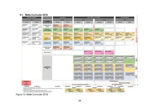 94
9.1. Malla Curricular 2018
Figura 13. Malla Curricular 2018
 