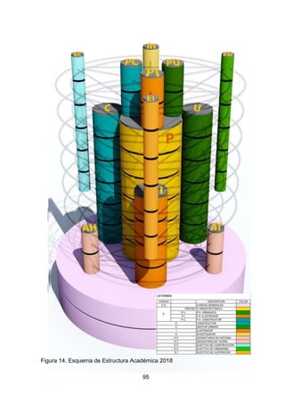 95
Figura 14. Esquema de Estructura Académica 2018
 