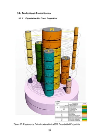 96
9.2. Tendencias de Especialización
9.2.1. Especialización Como Proyectista
Figura 15. Esquema de Estructura Académica2018 Especialidad Proyectista
 