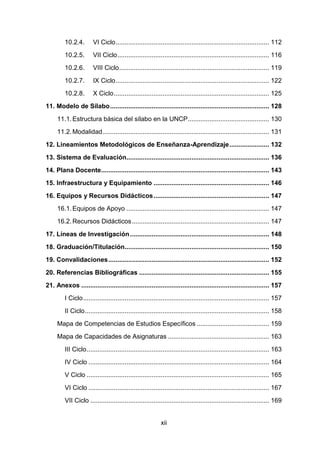xii
10.2.4. VI Ciclo..................................................................................... 112
10.2.5. VII Ciclo.................................................................................... 116
10.2.6. VIII Ciclo................................................................................... 119
10.2.7. IX Ciclo..................................................................................... 122
10.2.8. X Ciclo...................................................................................... 125
11. Modelo de Sílabo........................................................................................ 128
11.1.Estructura básica del sílabo en la UNCP............................................. 130
11.2.Modalidad............................................................................................ 131
12. Lineamientos Metodológicos de Enseñanza-Aprendizaje...................... 132
13. Sistema de Evaluación............................................................................... 136
14. Plana Docente............................................................................................. 143
15. Infraestructura y Equipamiento ................................................................ 146
16. Equipos y Recursos Didácticos................................................................ 147
16.1.Equipos de Apoyo ............................................................................... 147
16.2.Recursos Didácticos............................................................................ 147
17. Líneas de Investigación............................................................................. 148
18. Graduación/Titulación................................................................................ 150
19. Convalidaciones......................................................................................... 152
20. Referencias Bibliográficas ........................................................................ 155
21. Anexos ........................................................................................................ 157
I Ciclo....................................................................................................... 157
II Ciclo...................................................................................................... 158
Mapa de Competencias de Estudios Específicos ........................................ 159
Mapa de Capacidades de Asignaturas ........................................................ 163
III Ciclo..................................................................................................... 163
IV Ciclo .................................................................................................... 164
V Ciclo ..................................................................................................... 165
VI Ciclo .................................................................................................... 167
VII Ciclo ................................................................................................... 169
 