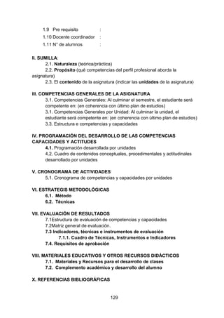 129
1.9 Pre requisito :
1.10 Docente coordinador :
1.11 N° de alumnos :
II. SUMILLA:
2.1. Naturaleza (teórica/práctica)
2.2. Propósito (qué competencias del perfil profesional aborda la
asignatura)
2.3. El contenido de la asignatura (indicar las unidades de la asignatura)
III. COMPETENCIAS GENERALES DE LA ASIGNATURA
3.1. Competencias Generales: Al culminar el semestre, el estudiante será
competente en: (en coherencia con último plan de estudios)
3.1. Competencias Generales por Unidad: Al culminar la unidad, el
estudiante será competente en: (en coherencia con último plan de estudios)
3.3. Estructura e competencias y capacidades
IV. PROGRAMACIÓN DEL DESARROLLO DE LAS COMPETENCIAS
CAPACIDADES Y ACTITUDES
4.1. Programación desarrollada por unidades
4.2. Cuadro de contenidos conceptuales, procedimentales y actitudinales
desarrollado por unidades
V. CRONOGRAMA DE ACTIVIDADES
5.1. Cronograma de competencias y capacidades por unidades
VI. ESTRATEGIS METODOLÓGICAS
6.1. Método
6.2. Técnicas
VII. EVALUACIÓN DE RESULTADOS
7.1Estructura de evaluación de competencias y capacidades
7.2Matriz general de evaluación.
7.3 Indicadores, técnicas e instrumentos de evaluación
7.1.1. Cuadro de Técnicas, Instrumentos e Indicadores
7.4. Requisitos de aprobación
VIII. MATERIALES EDUCATIVOS Y OTROS RECURSOS DIDÁCTICOS
7.1. Materiales y Recursos para el desarrollo de clases
7.2. Complemento académico y desarrollo del alumno
X. REFERENCIAS BIBLIOGRÁFICAS
 