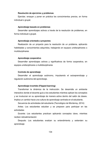134
Resolución de ejercicios y problemas
Ejercitar, ensayar y poner en práctica los conocimientos previos, en forma
individual o grupal.
Aprendizaje basado en problemas
Desarrollar aprendizajes activos a través de la resolución de problemas, en
forma individual o grupal.
Aprendizaje orientado a proyectos
Realización de un proyecto para la resolución de un problema, aplicando
habilidades y conocimientos adquiridos, trabajando en equipos unidisciplinares o
mutidisciplinares
Aprendizaje cooperativo
Desarrollar aprendizajes activos y significativos de forma cooperativa, en
equipos unidisciplinares o multidisciplinares
Contrato de aprendizaje
Desarrollar el aprendizaje autónomo, impulsando el autoaprendizaje y
regulación autónoma del aprendizaje.
Aprendizaje invertido (Flipped learning)
Transformar la dinámica de la instrucción. Se desarrolla un ambiente
interactivo donde el docente guía a los estudiantes mientras aplican los conceptos
y se involucran en su aprendizaje de manera activa dentro del salón de clases.
Implica un cambio hacia una cultura de aprendizaje centrada en el estudiante.
Secuencia de actividades del estudiante (Tecnológico de Monterrey, 2014):
Antes: Los estudiantes estudian y se preparan para participar en las
actividades
Durante: Los estudiantes practican aplicando conceptos clave, mientras
reciben retroalimentación
Después: Los estudiantes evalúan su entendimiento y extienden su
aprendizaje
 