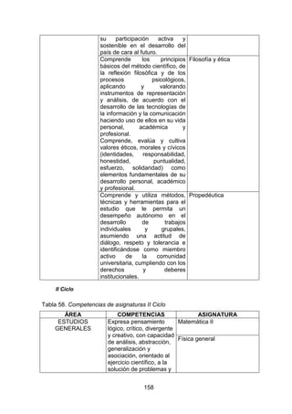 158
su participación activa y
sostenible en el desarrollo del
país de cara al futuro.
Comprende los principios
básicos del método científico, de
la reflexión filosófica y de los
procesos psicológicos,
aplicando y valorando
instrumentos de representación
y análisis, de acuerdo con el
desarrollo de las tecnologías de
la información y la comunicación
haciendo uso de ellos en su vida
personal, académica y
profesional.
Comprende, evalúa y cultiva
valores éticos, morales y cívicos
(identidades, responsabilidad,
honestidad, puntualidad,
esfuerzo, solidaridad) como
elementos fundamentales de su
desarrollo personal, académico
y profesional.
Filosofía y ética
Comprende y utiliza métodos,
técnicas y herramientas para el
estudio que le permita un
desempeño autónomo en el
desarrollo de trabajos
individuales y grupales,
asumiendo una actitud de
diálogo, respeto y tolerancia e
identificándose como miembro
activo de la comunidad
universitaria, cumpliendo con los
derechos y deberes
institucionales.
Propedéutica
II Ciclo
Tabla 58. Competencias de asignaturas II Ciclo
ÁREA COMPETENCIAS ASIGNATURA
ESTUDIOS
GENERALES
Expresa pensamiento
lógico, crítico, divergente
y creativo, con capacidad
de análisis, abstracción,
generalización y
asociación, orientado al
ejercicio científico, a la
solución de problemas y
Matemática II
Física general
 